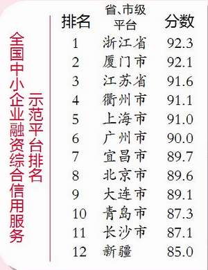 信用廈門賦能中小企業(yè)網(wǎng)站建設(shè)，為高質(zhì)量發(fā)展超越注入新動(dòng)力