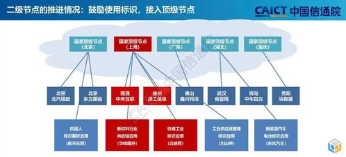 企業(yè)為何要建設(shè)工業(yè)互聯(lián)網(wǎng)標(biāo)識解析節(jié)點(diǎn)？廈門中小企業(yè)網(wǎng)站建設(shè)的核心驅(qū)動力
